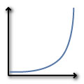 Graph to illistrate the average earning potential of a writer